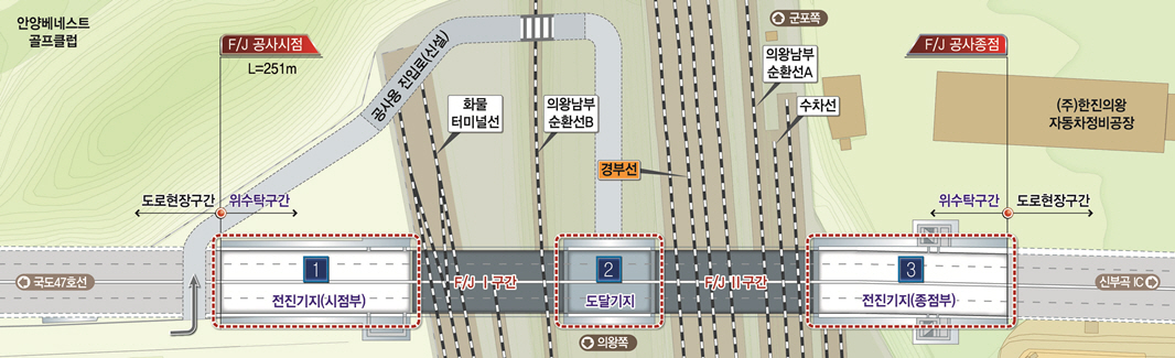 수도권복합물류터미널 확장 진입도로 철도횡단 지하차도 설치공사 전면책임감리용역